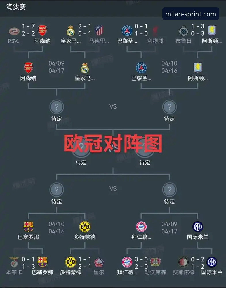 西蒙尼vs亚马尔欧冠对决完整指南：从大都会球场到米兰体育平台的战术解读